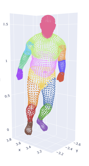 16 anatomical body regions used for evaluation